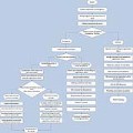 Hospital admissions process in Tehran children hospital